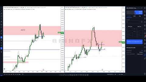 ES Futures Long PM Session | Using ICT Propulsion Block 25/01/23
