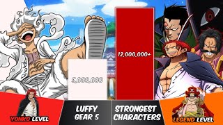 Luffy Gear 5 Vs Top 40 Strongest Characters Power Levels One Piece Power Scale