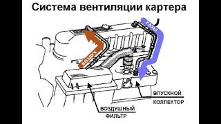 Обзор конструкции вентиляции картерных газов на Форде и переделка на Фиате Обзор конструкции вентиляции картерных газов на Форде и переделка на Фиате