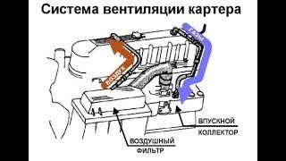 Обзор конструкции вентиляции картерных газов на Форде и переделка на Фиате