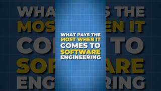 More Money In Coding? #softwareengineer #google #algorithms #leetcode #coding #codinglife