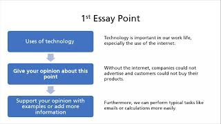 B2 First Completed Essay