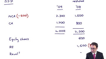 IAS 8 - Example (errors) - ACCA Financial Reporting (FR)