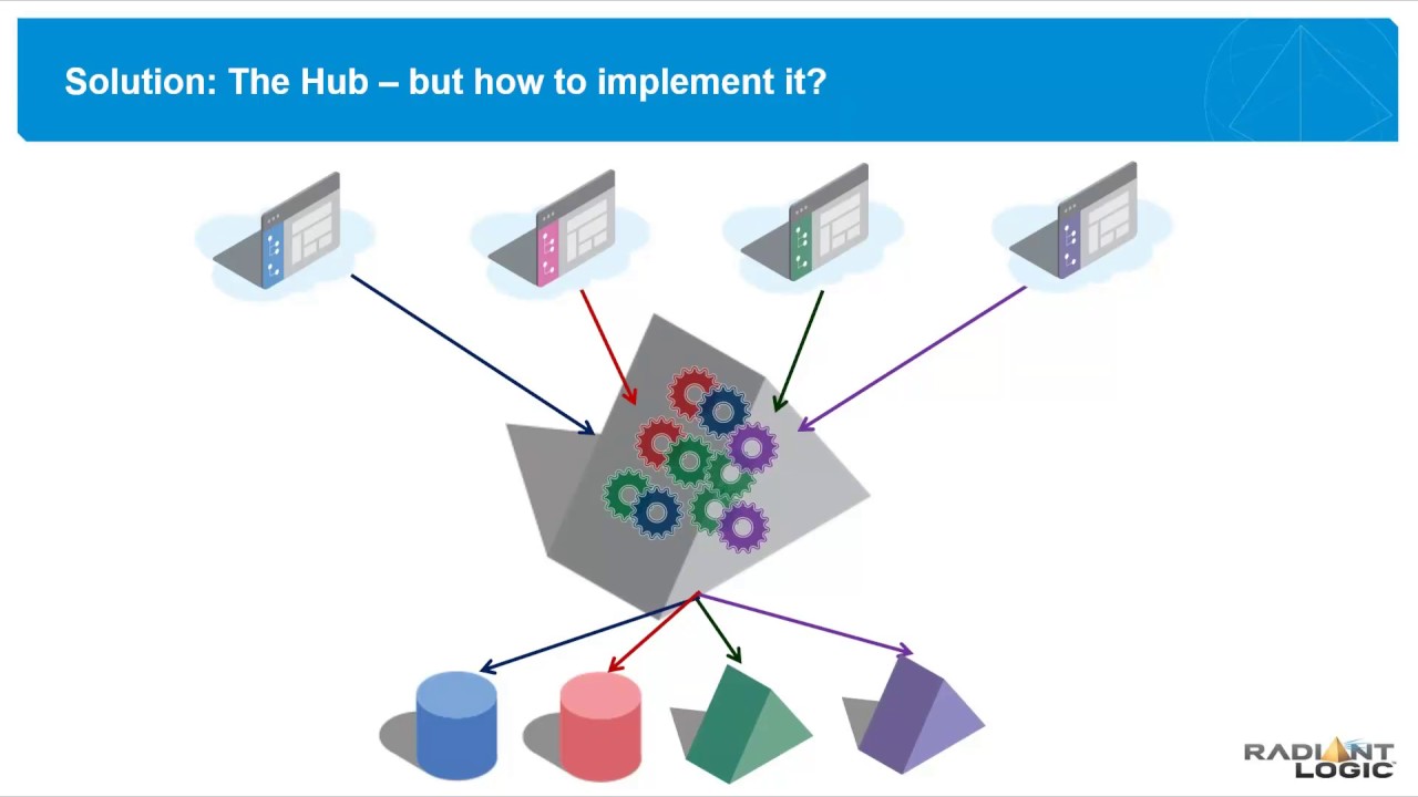 Radiant Logic inar The Evolution of Identity Integration YouTube