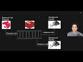 NestJS + BullMQ | Queue, Workers & Redis for Scalable Background Jobs