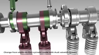 Audi V8 4 0 TFSI Cilinders on Demand