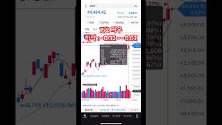 7/2 뉴욕증시 현황! 국내증시 상승할까?#주식 #투자정보