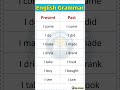 English Grammar Basics | Present vs Past Tense #shorts