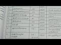 Tamil Important points-1(தமிழ் முக்கிய வினாக்கள் 1)