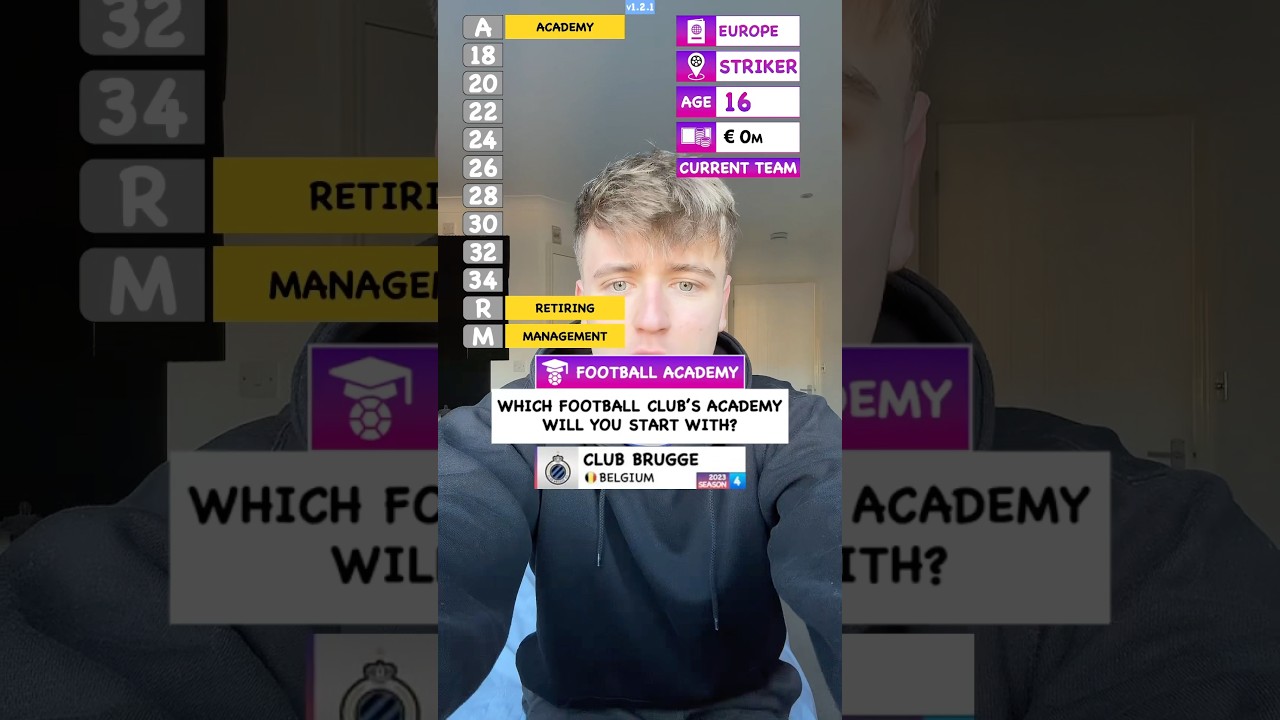 Сделать футбольную карьеру лучше, чем CR7