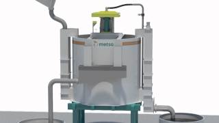 Metso RCS Reactor Cell Flotation System