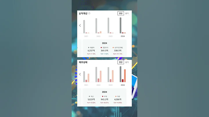원화 스테이블코인 제도화 기대감 속 외국인 특화 결제서비스 등 영위 사실 부각에 급등 #투자 #뚜핏 #주식 #대장주 #급등주 #신세계I&C #035510 #스테이블코인
