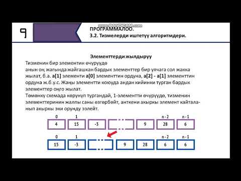 Video: Берилиштерди иштетүү макаласы деген эмне?