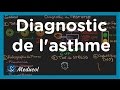 Diagnostic de l'asthme: test EFR asthme, DEP, asthme d'effort et le monoxyde d'azote