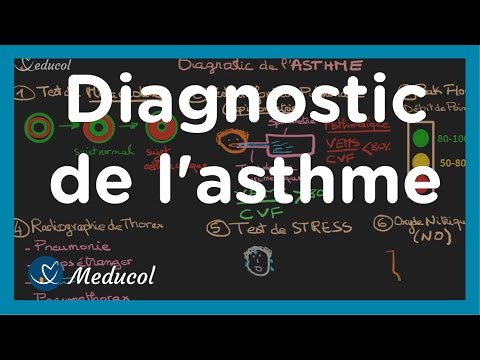 Vidéo: Diagnostic De L'asthme