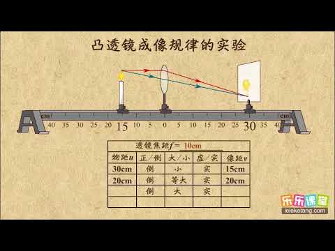 8上 05透镜及其应用 03凸透镜成像的规律 01凸透镜成像规律
