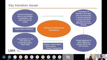 EACT LMA Webinar: Libor Transition & Reference Rate Reform 2020