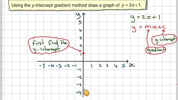Drawing a straight line graph using y intercept gradient method 01