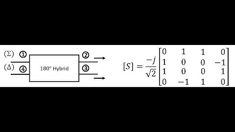 Lecture -- The 180 Degree Hybrid Directional Coupler