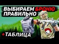 Выбираем броню правильно! Гайд по Броне Escape from Tarkov