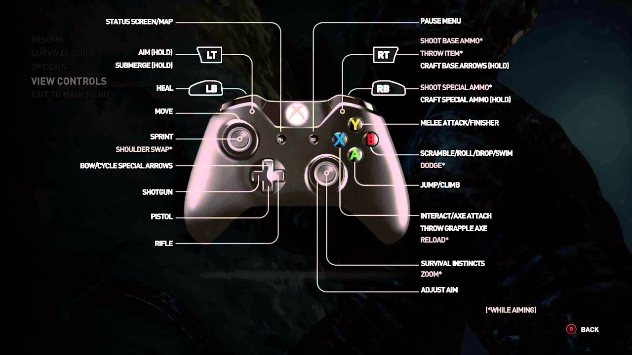 Y netme Teleks Makine Gamepad Ls Button Rusya K y ya Yak n Nokta Y netme Teleks Makine Gamepad Ls Button Rusya K y ya Yak n Nokta