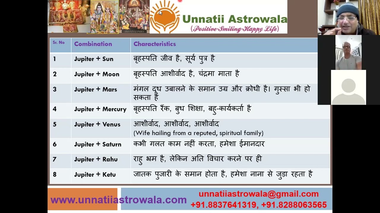 Bhrigu Nandi Nadi 4th Lecture 28012022