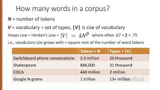 Famous 1 3 Words and Corpora Wealth