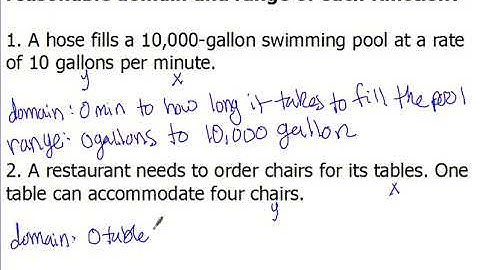 3.1 Relations and Functions