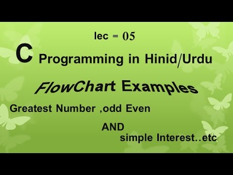 c programming Flowchart in Hindi/Urdu #5 - YouTube
