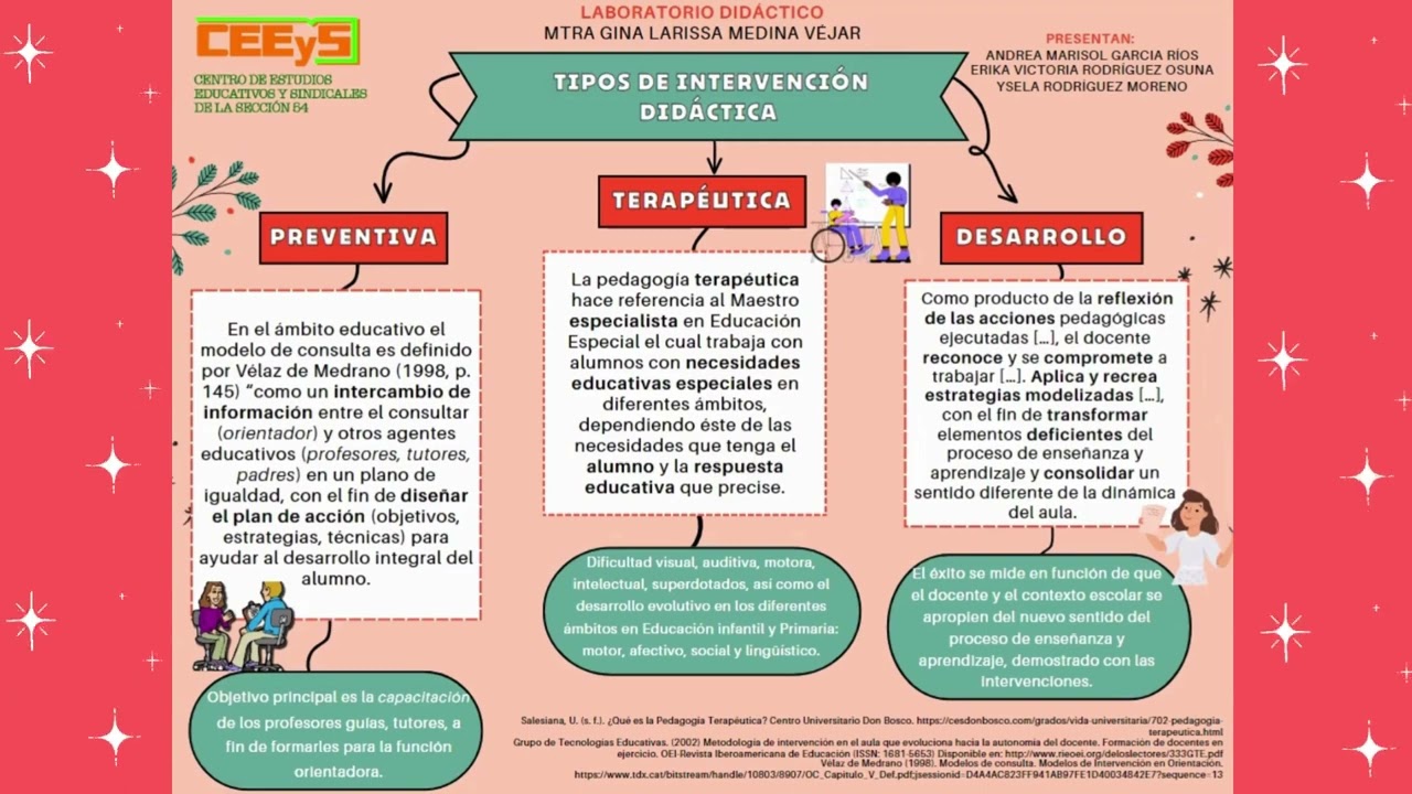Intervención educativa: preventiva, terapéutica y desarrollo. 