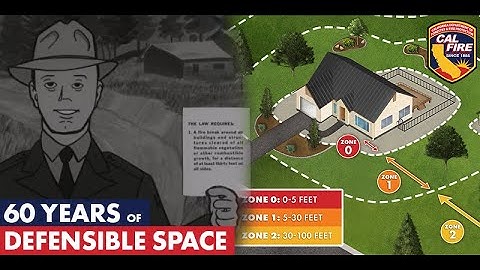 60 Years of Defensible Space