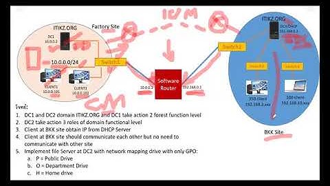 Windows Server 2016/2019 Administration Part#1