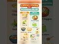 Best Foods for Fever Relief (Eat These When Sick) 🍲 #healthyfood #healthy