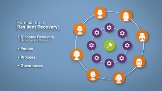 Sungard AS Managed Recovery Program screenshot 3