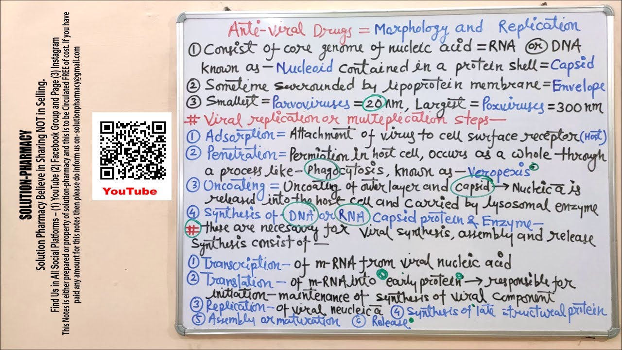 Microbiology 82 = Virus (01) Replication of Virus | Virus Replication Stages | Virus Entry in Body
