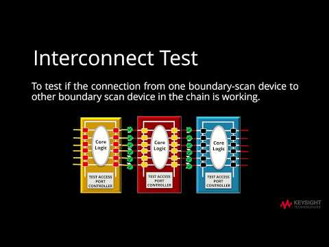 8. Keysight x1149 Interconnect Test