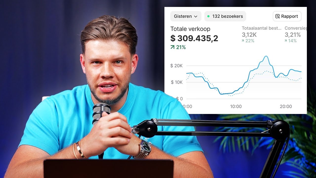 Complete Facebook Ads & Creatives A-Z Tutorial Voor E-Commerce (2025)