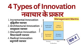 Types of Innovation in Entrepreneurship | 4 Types of Innovation in Hindi