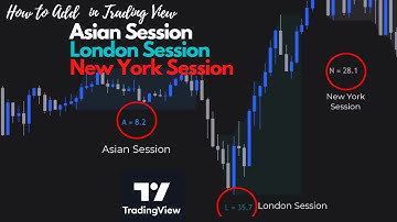 Add Asian, London, and New York Trading Sessions in Trading View: A Step-by-Step Guide"