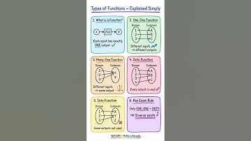 Types of Functions Explained Clearly | One-One, Many-One, Onto & Into