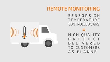 Learn what is possible with IoT and ERP