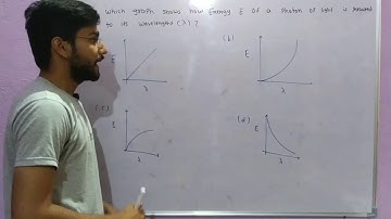 Which graph shows how energy E of a photon of light is related to its wavelength || Shan chemistry