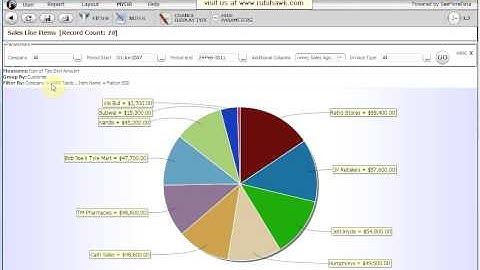 Slice & Dice Analysis in Rubihawk