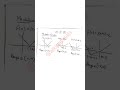 Maths Rapid Revision | TGT PGT Aspirants Must Watch @ATKiPathshala #motivation#trendingshorts#tgt