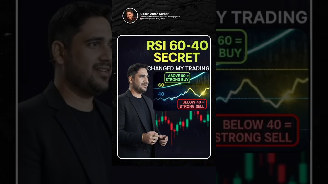 RSI Explained in 60 Seconds |  Smart Money Trading Basics