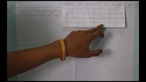 Algoritma Penjadwalan FCFS (First Come First Serve)