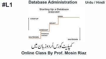 L1-Starting up a database noamount in Urdu hindi