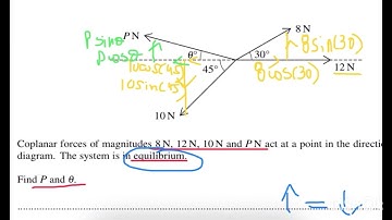 9709 Oct Nov 2020 p41 Question 3: Coplanar Forces and the State of Equilibrium 