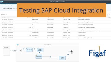 Testing SAP Cloud Integration with Figaf IRT