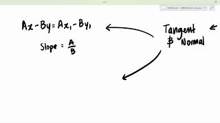 A Short Study With Me Session: Making a Mind Map for Calculus (Part 1)